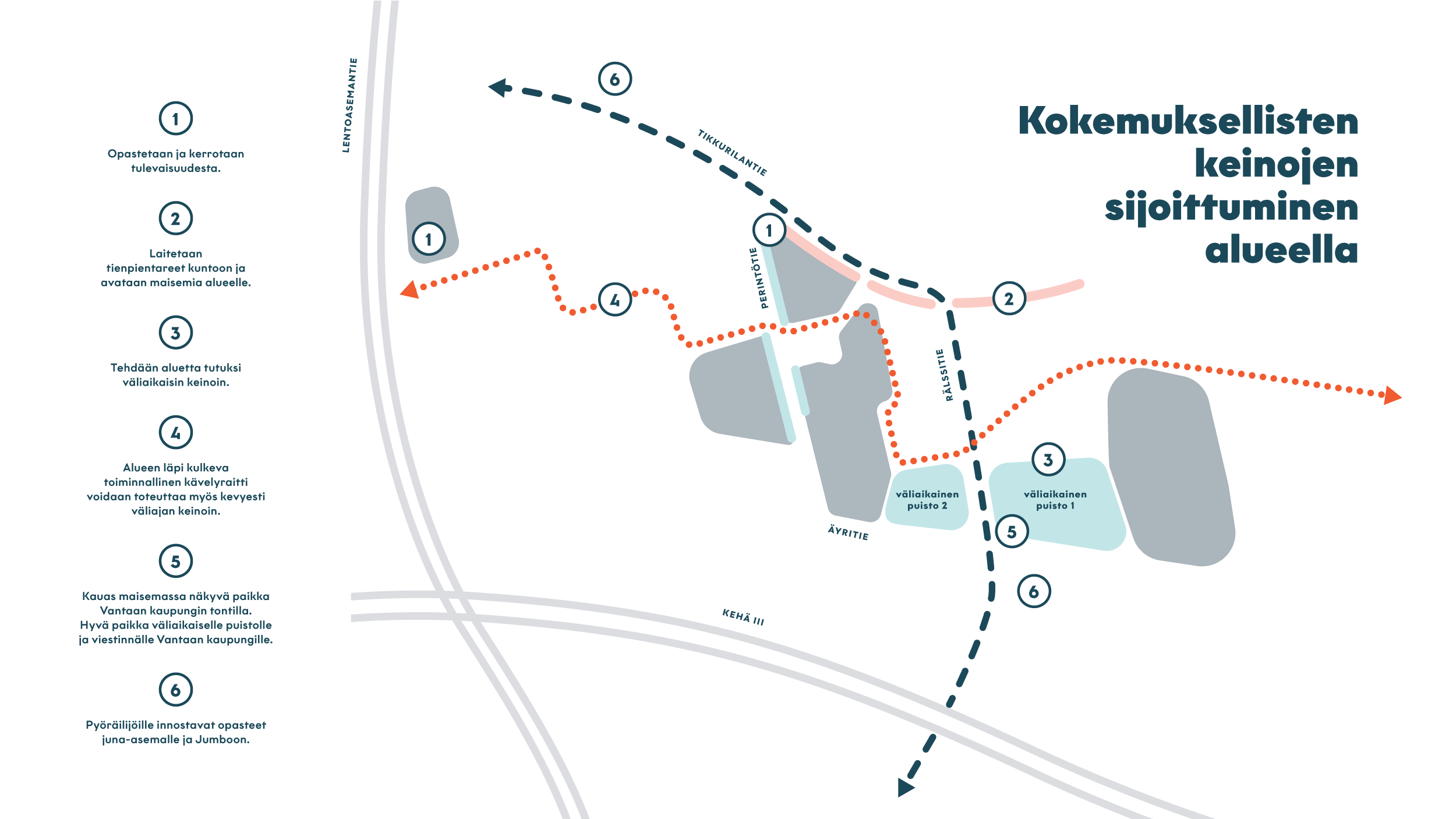 Kokemukselliset keinot sijoitettuna kartalle