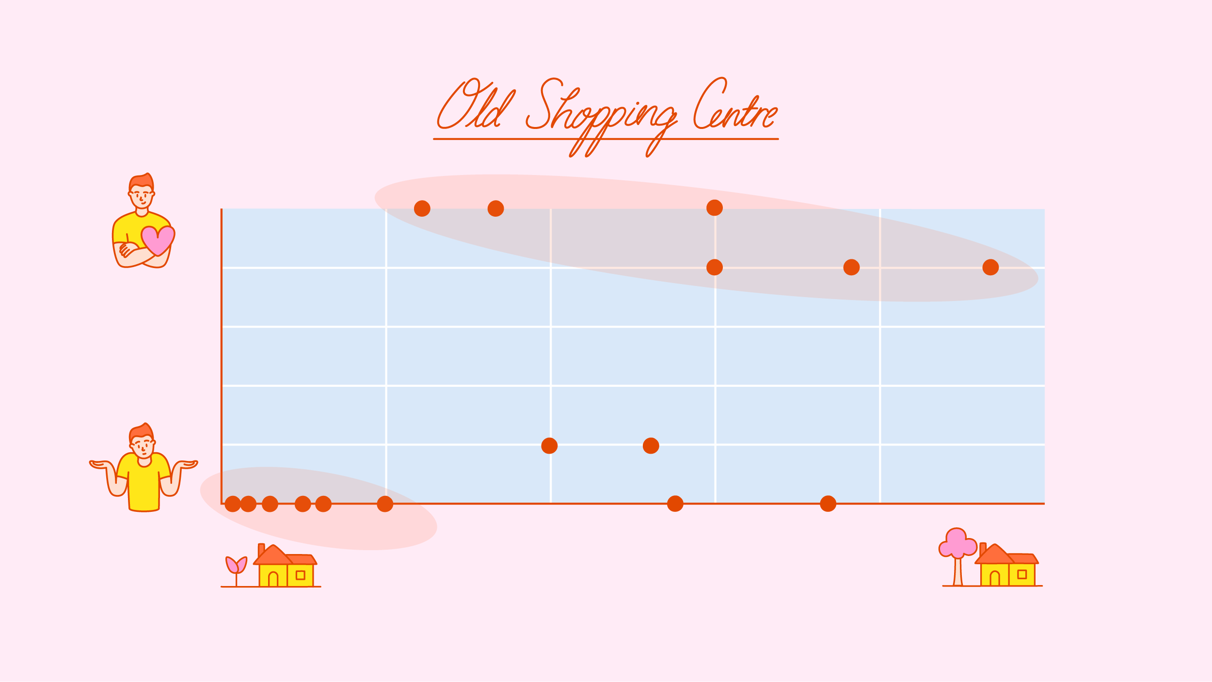 Small data selkiytti, millainen brändi-identiteetti on juuri Martinlaakson ostarin oma.