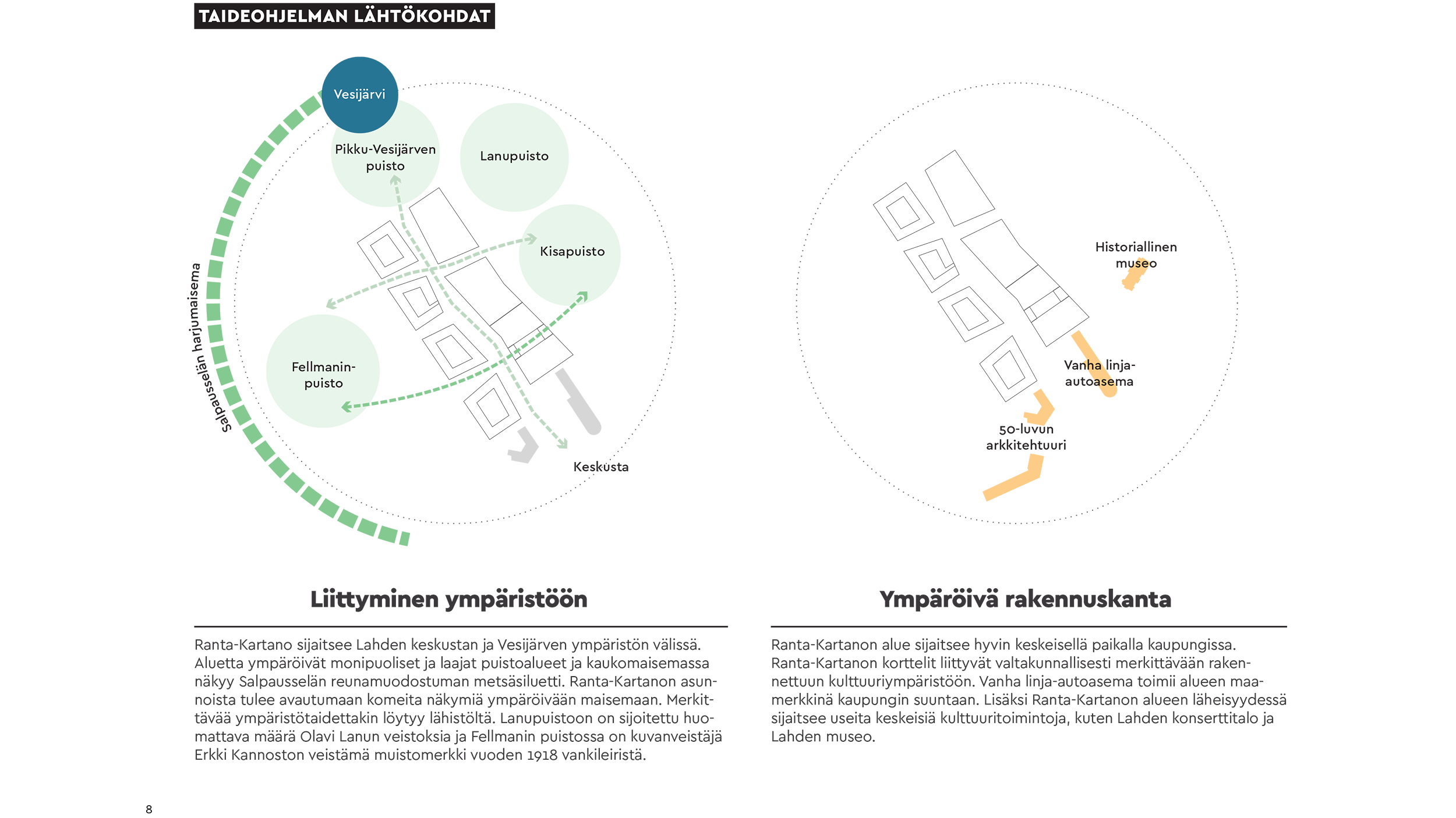 Ranta-Kartanon taideohjelman lähtökohdat