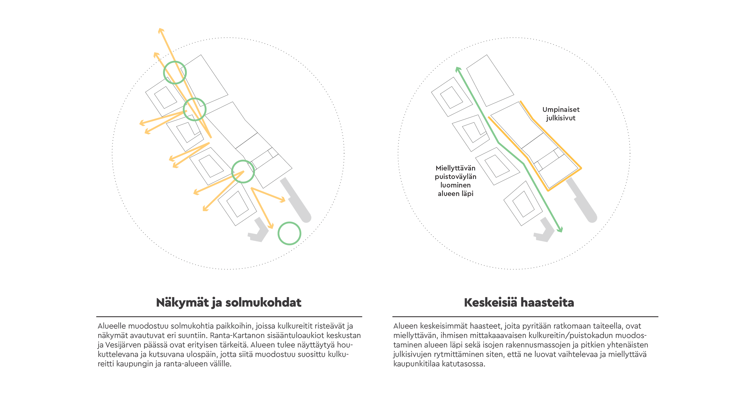 Ranta-Kartanon taideohjelman strategia