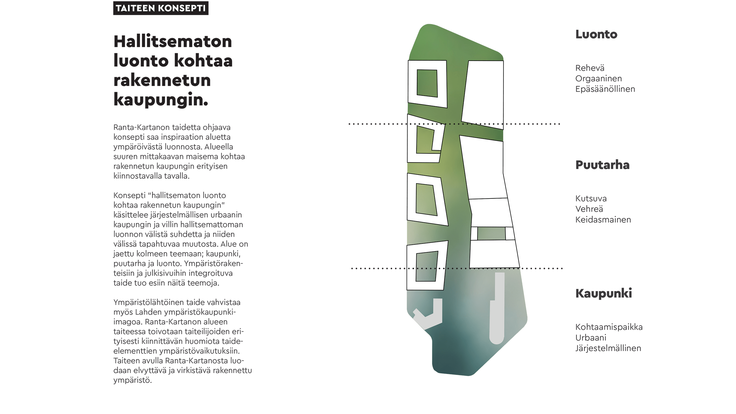 Lahden Ranta-Kartanon taideohjelmassa luonto kohtaa rakennetun kaupungin.