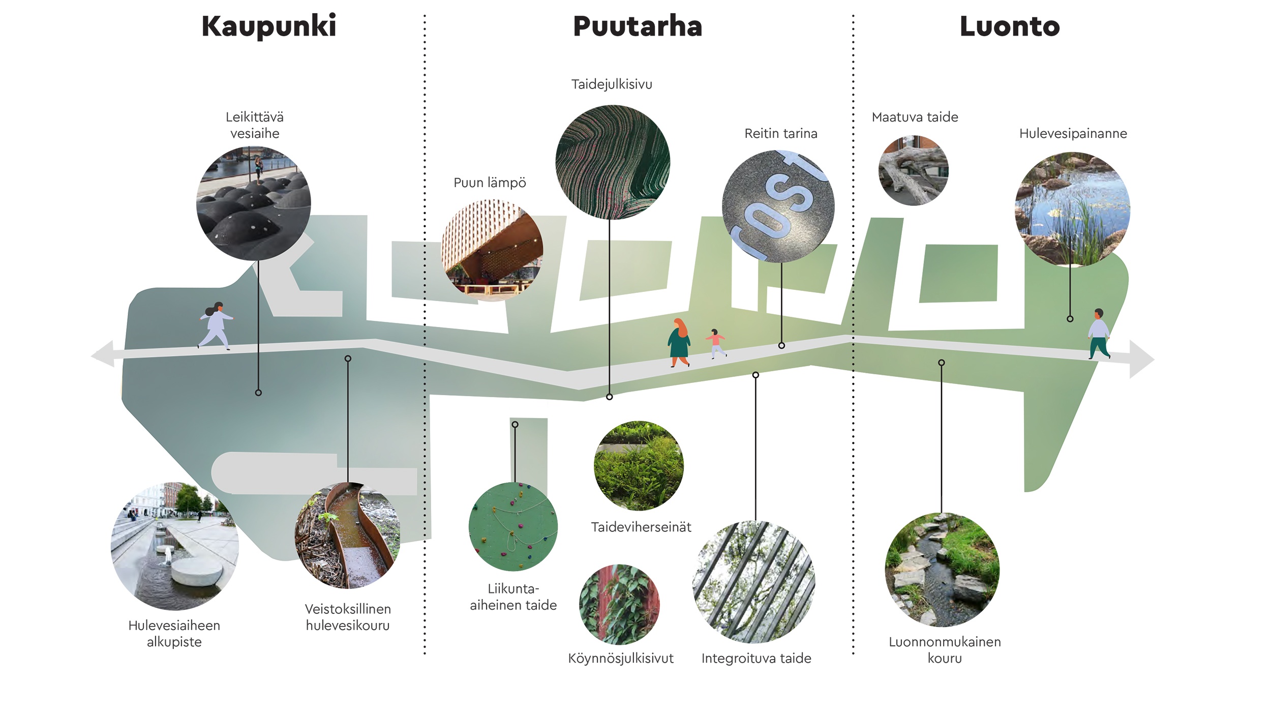 Ranta-Kaupungin taideohjelma Lahdessa yhdistää kaupungin, puutarhan ja luonnon.